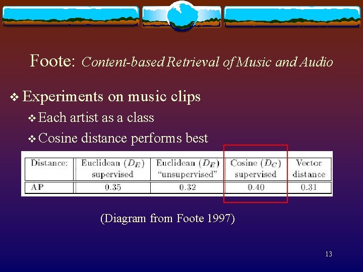 Foote: Content-based Retrieval of Music and Audio v Experiments on music clips v Each