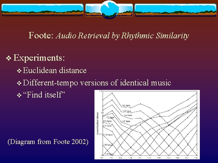 Foote: Audio Retrieval by Rhythmic Similarity v Experiments: v Euclidean distance v Different-tempo versions