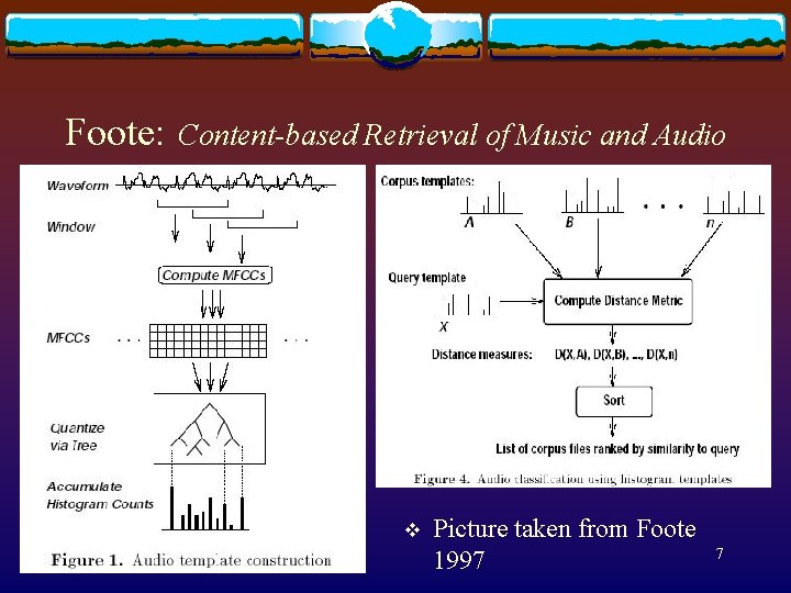 Foote: Content-based Retrieval of Music and Audio v Picture taken from Foote 1997 7