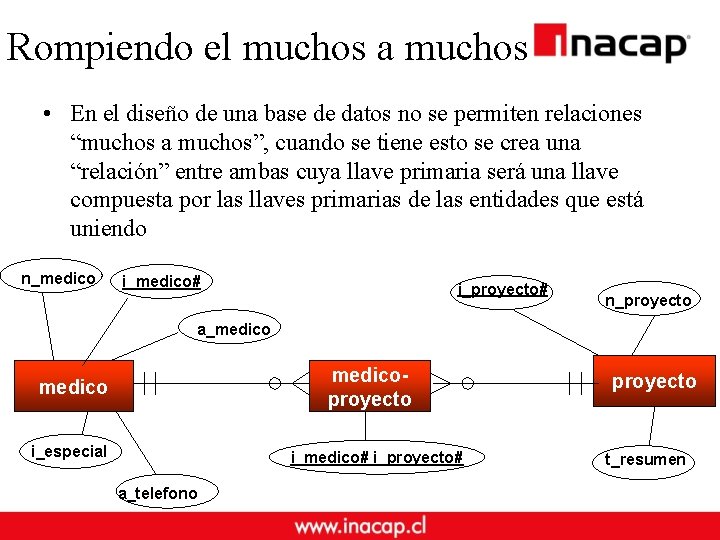 Rompiendo el muchos a muchos • En el diseño de una base de datos