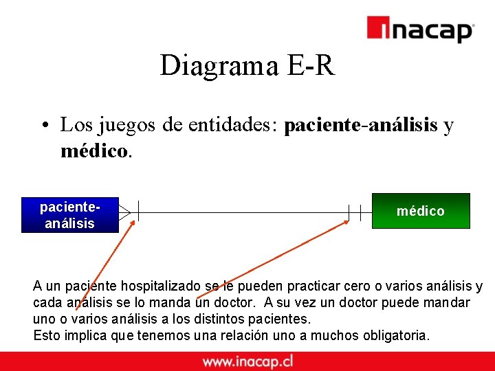 Diagrama E-R • Los juegos de entidades: paciente-análisis y médico. pacienteanálisis médico A un