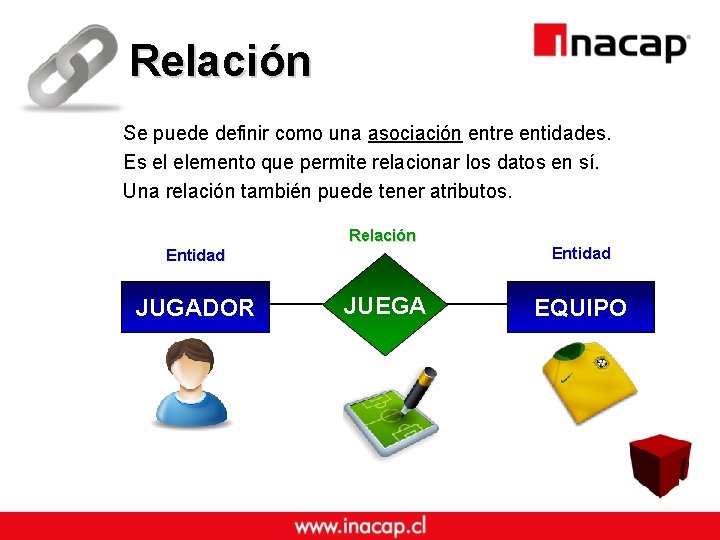 Relación Se puede definir como una asociación entre entidades. Es el elemento que permite