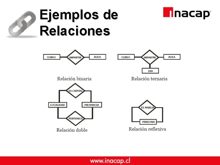 Ejemplos de Relaciones 