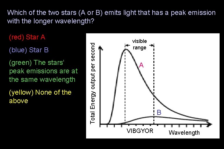 Which of the two stars (A or B) emits light that has a peak