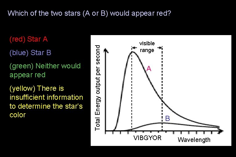 Which of the two stars (A or B) would appear red? (blue) Star B