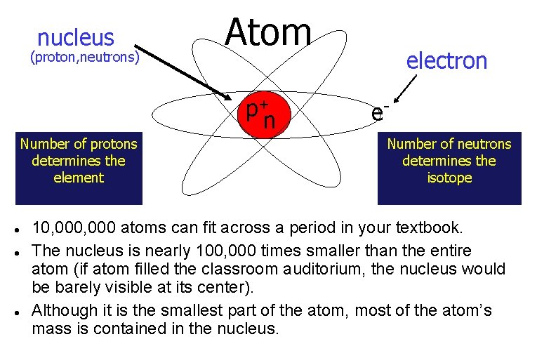 nucleus (proton, neutrons) Atom p+ n Number of protons determines the element electron e.