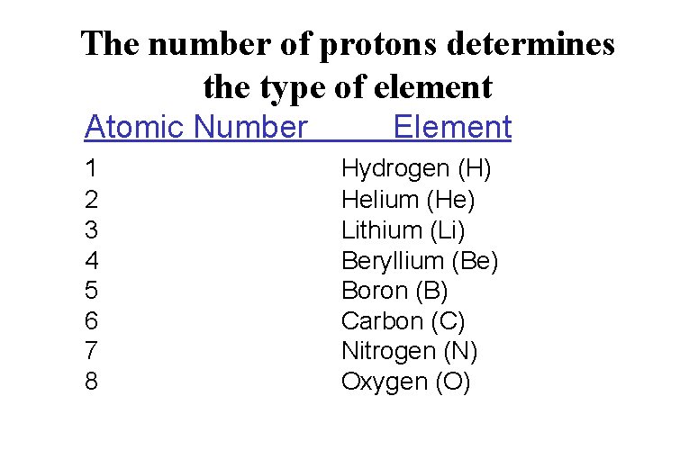 The number of protons determines the type of element Atomic Number 1 2 3