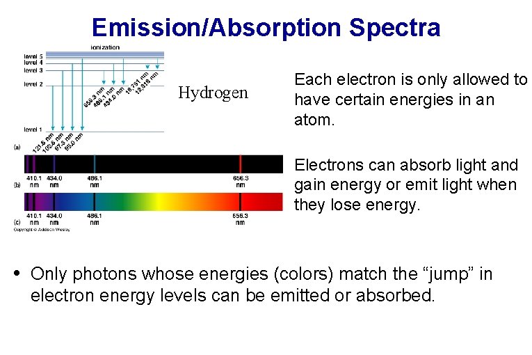 Emission/Absorption Spectra Hydrogen • Each electron is only allowed to have certain energies in