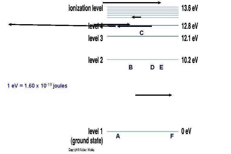 C B D E 1 e. V = 1. 60 x 10 -19 joules
