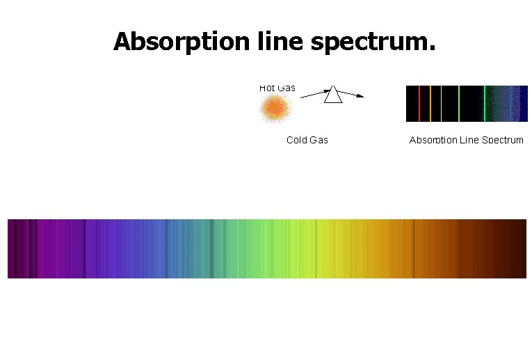 Absorption line spectrum. 