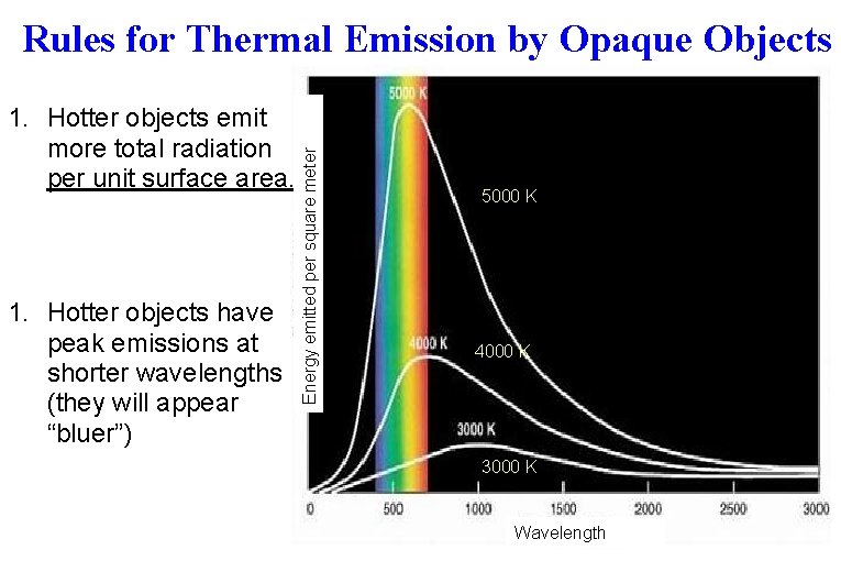 1. Hotter objects emit more total radiation per unit surface area. 1. Hotter objects