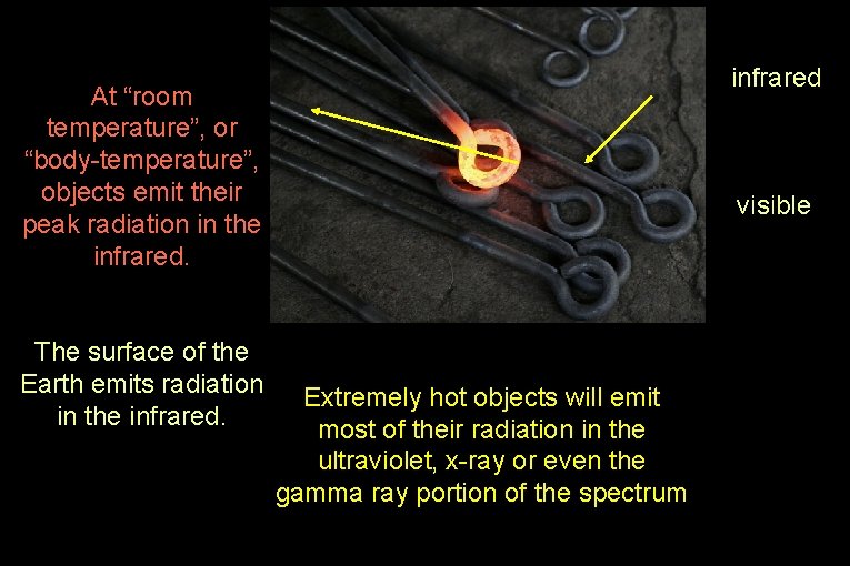 infrared At “room temperature”, or “body-temperature”, objects emit their peak radiation in the infrared.