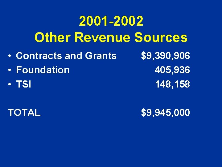 2001 -2002 Other Revenue Sources • Contracts and Grants • Foundation • TSI $9,