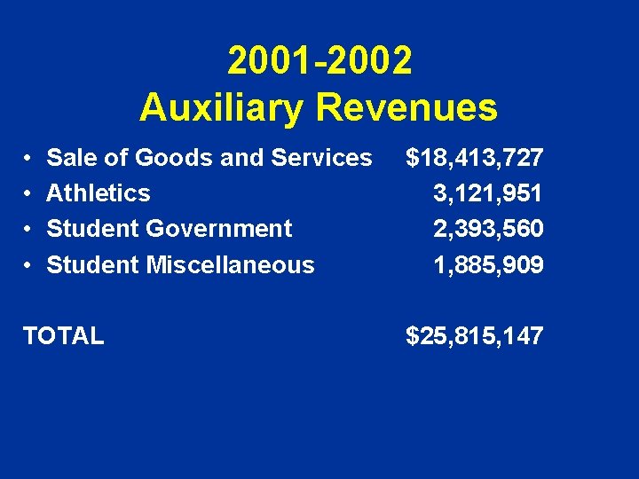 2001 -2002 Auxiliary Revenues • • Sale of Goods and Services Athletics Student Government