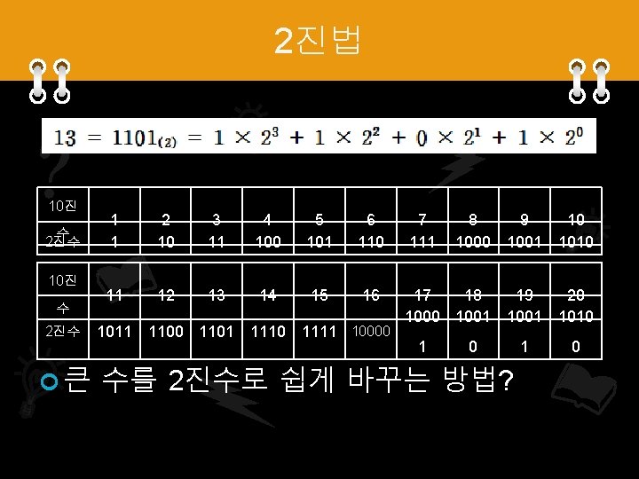 2진법 10진 수 2진수 ¢큰 1 1 2 10 3 11 4 100 5