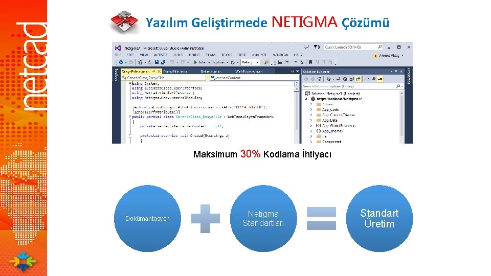 Yazılım Geliştirmede NETIGMA Çözümü Maksimum 30% Kodlama İhtiyacı Dokümantasyon Netigma Standartları Standart Üretim 