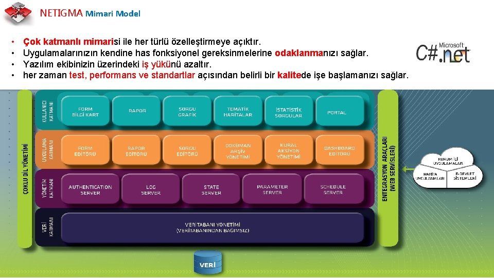 NETIGMA Mimari Model • • Çok katmanlı mimarisi ile her türlü özelleştirmeye açıktır. Uygulamalarınızın