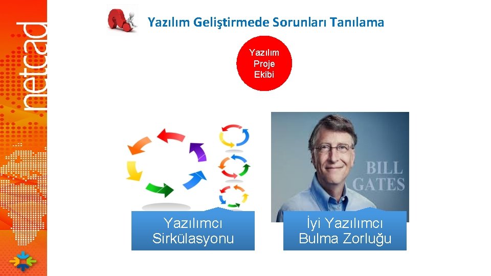 Yazılım Geliştirmede Sorunları Tanılama Yazılım Proje Ekibi Yazılımcı Sirkülasyonu İyi Yazılımcı Bulma Zorluğu 