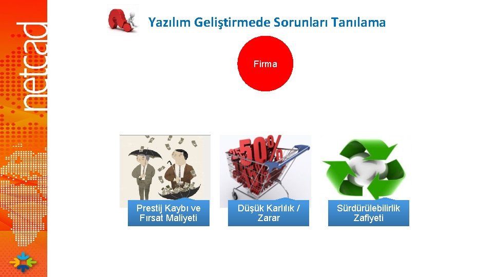 Yazılım Geliştirmede Sorunları Tanılama Firma Prestij Kaybı ve Fırsat Maliyeti Düşük Karlılık / Zarar