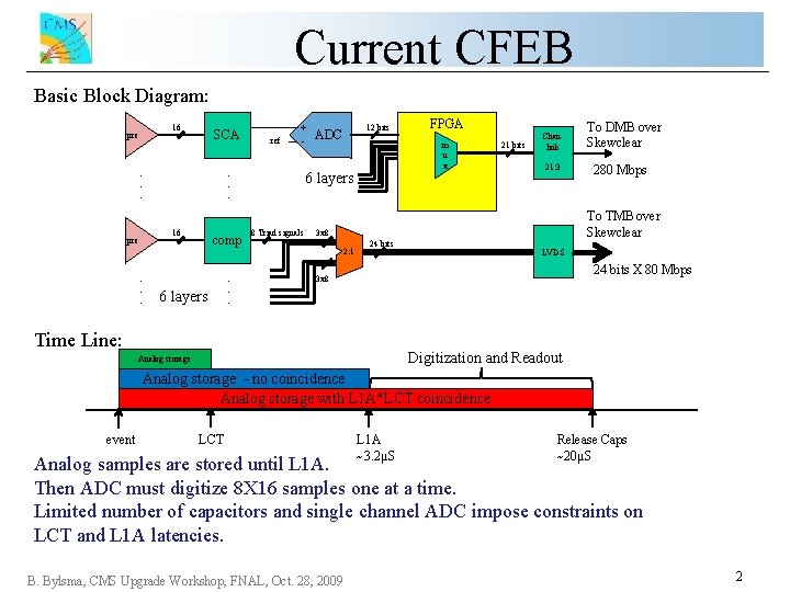 Current CFEB Basic Block Diagram: 16 pre SCA . . . + - .