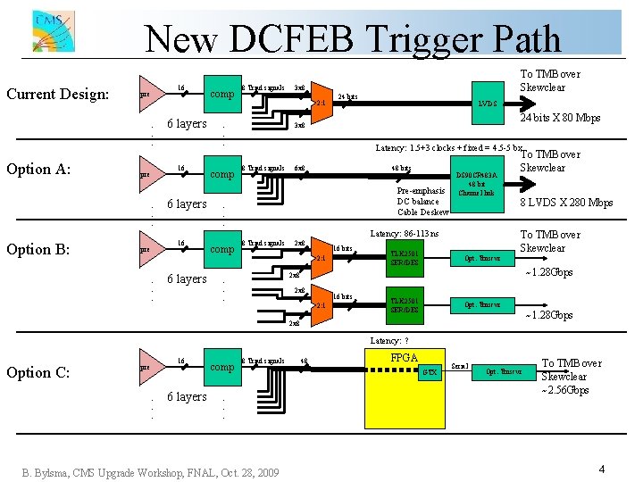 New DCFEB Trigger Path Current Design: 16 pre . . . Option A: 6