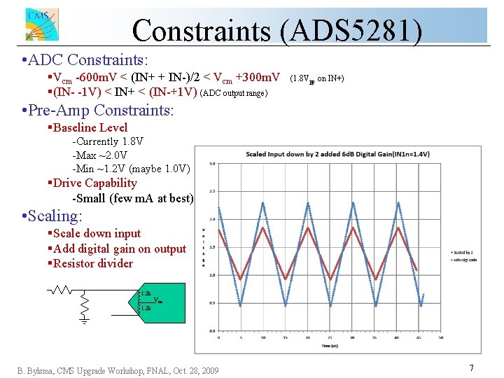 Constraints (ADS 5281) • ADC Constraints: §Vcm -600 m. V < (IN+ + IN-)/2