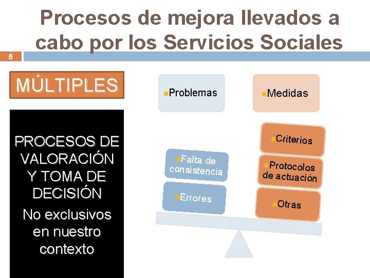 5 Procesos de mejora llevados a cabo por los Servicios Sociales MÚLTIPLES PROCESOS DE