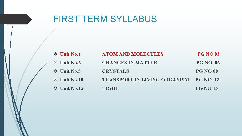 FIRST TERM SYLLABUS Unit No. 1 ATOM AND MOLECULES PG NO 03 Unit No.