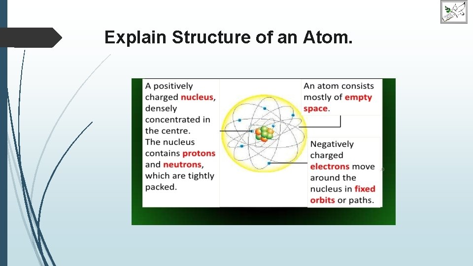 Explain Structure of an Atom. 