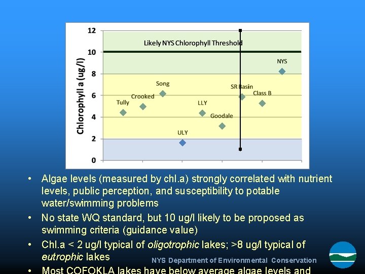  • Algae levels (measured by chl. a) strongly correlated with nutrient levels, public