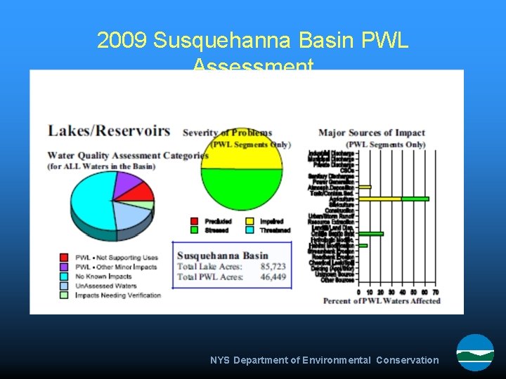 2009 Susquehanna Basin PWL Assessment NYS Department of Environmental Conservation 