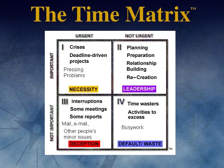 Pressing Problems Mail, e-mail, Other people’s minor issues Busywork 