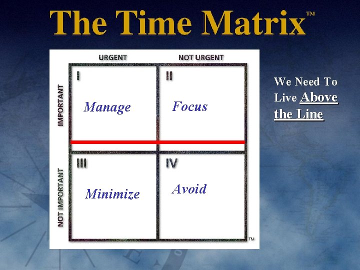 Manage Focus Minimize Avoid We Need To Live Above the Line 