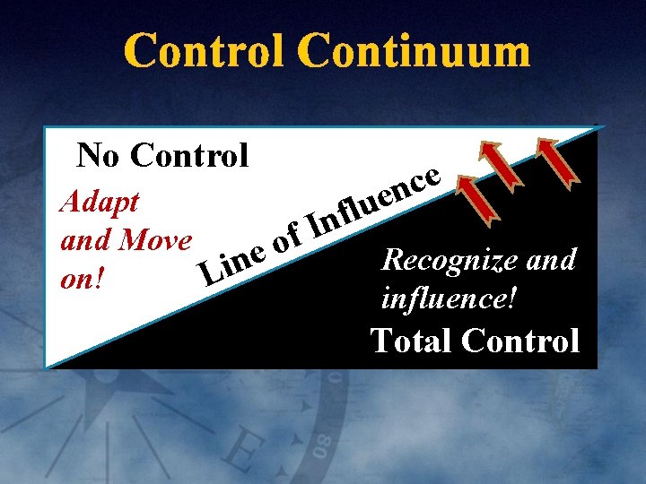 Control Continuum No Control e c en Adapt u l f n I f