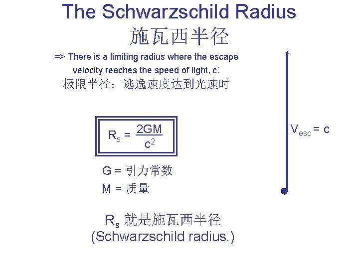 The Schwarzschild Radius 施瓦西半径 => There is a limiting radius where the escape velocity