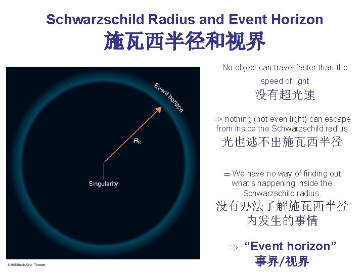 Schwarzschild Radius and Event Horizon 施瓦西半径和视界 No object can travel faster than the speed