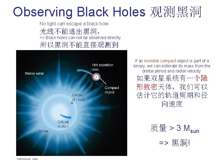 Observing Black Holes 观测黑洞 No light can escape a black hole 光线不能逃出黑洞， => Black