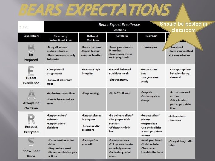 BEARS EXPECTATIONS Should be posted in classroom 