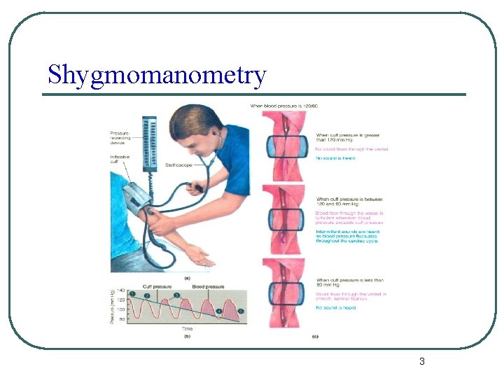 Shygmomanometry 3 