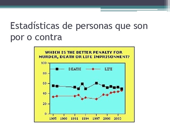 Estadísticas de personas que son por o contra 