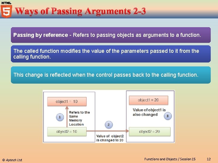Passing by reference - Refers to passing objects as arguments to a function. The