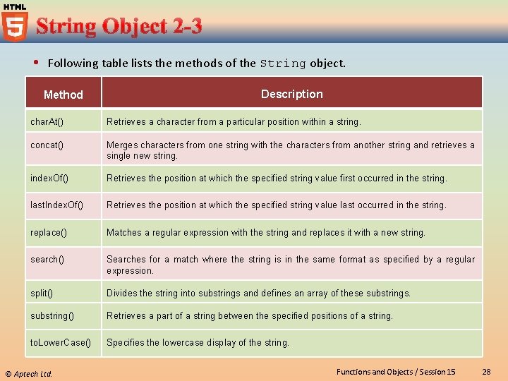  Following table lists the methods of the String object. Method Description char. At()