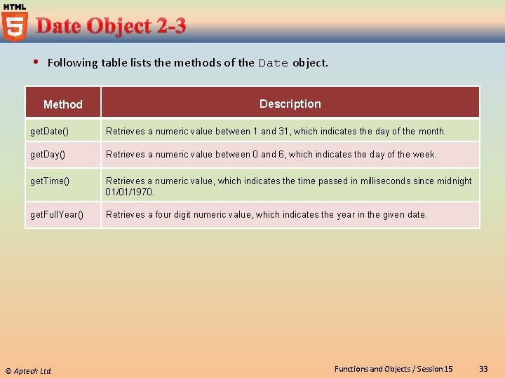  Following table lists the methods of the Date object. Method Description get. Date()