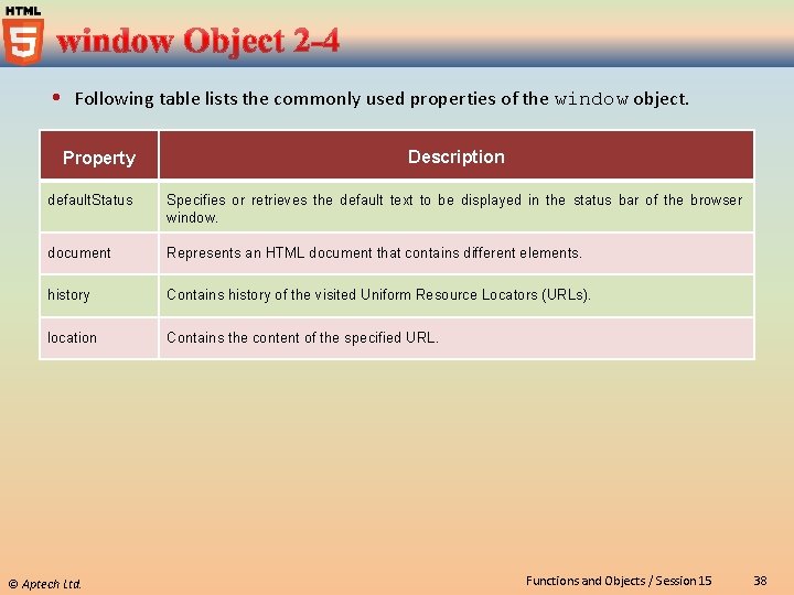 Following table lists the commonly used properties of the window object. Property Description