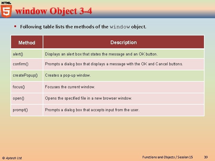  Following table lists the methods of the window object. Description Method alert() Displays