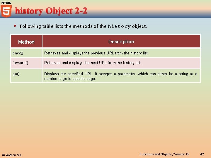  Following table lists the methods of the history object. Method Description back() Retrieves