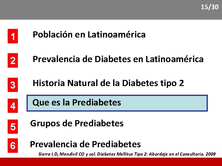 15/30 1 Población en Latinoamérica 2 Prevalencia de Diabetes en Latinoamérica 3 Historia Natural