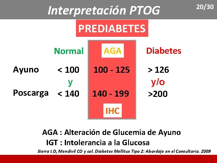 Interpretación PTOG 20/30 PREDIABETES Normal Ayuno < 100 y Poscarga < 140 AGA 100