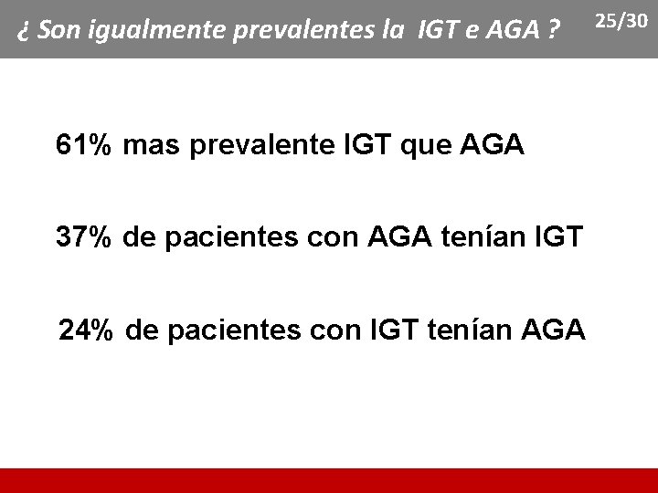 ¿ Son igualmente prevalentes la IGT e AGA ? 61% mas prevalente IGT que