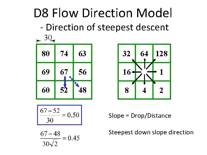 D 8 Flow Direction Model - Direction of steepest descent 30 80 74 63